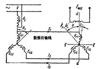 同步变压器-芯城品牌采购网